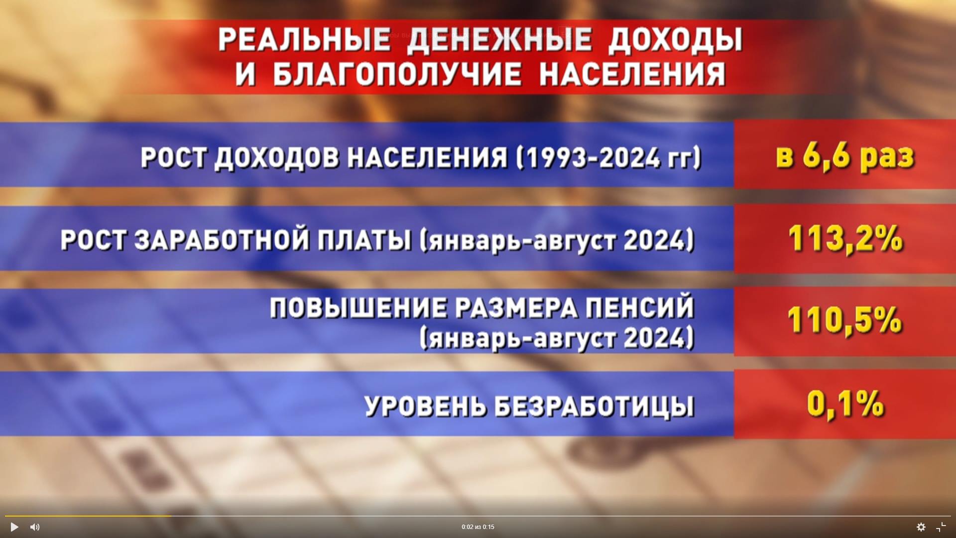 Сюжеты социальной рекламы по тематике «Достижения Беларуси», «Выборы Президента Республики Беларусь»